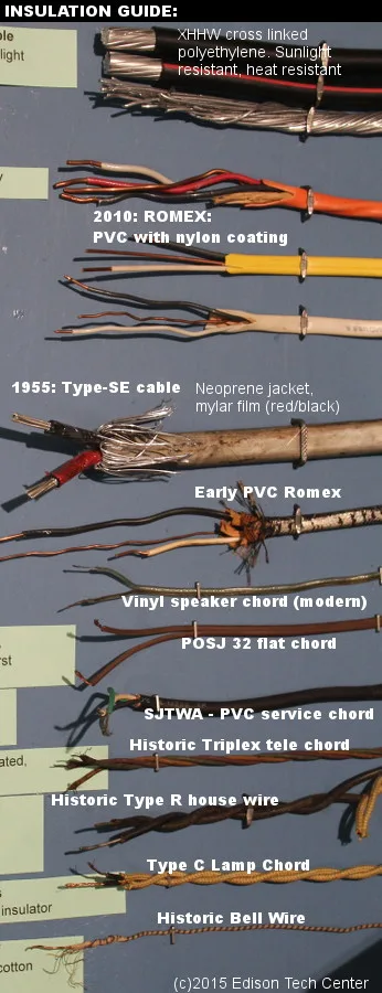 cloth wiring vs Romex cable comparison