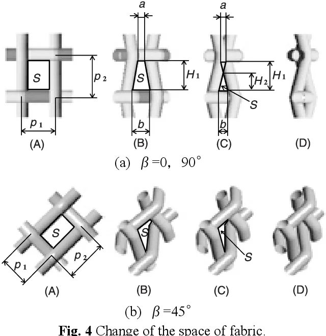 fabric types and light-transmission-comparison